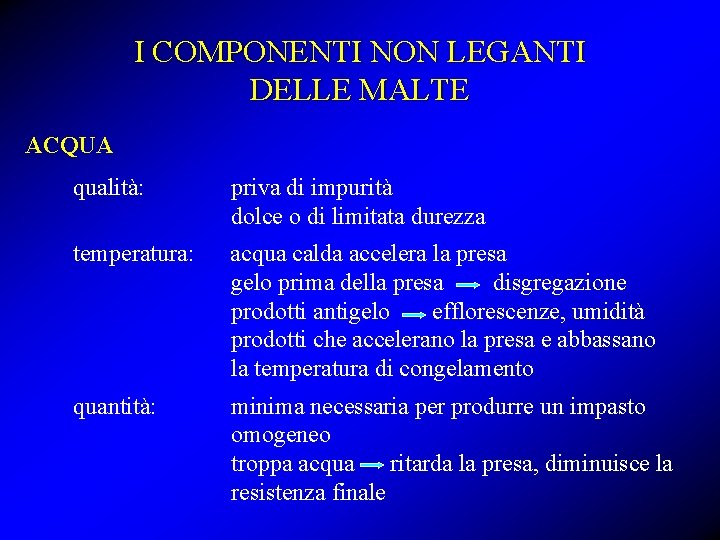 I COMPONENTI NON LEGANTI DELLE MALTE ACQUA qualità: priva di impurità dolce o di