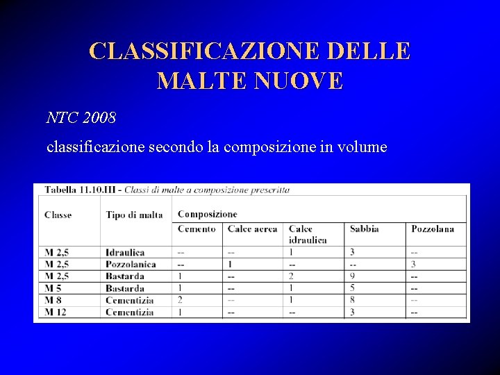 CLASSIFICAZIONE DELLE MALTE NUOVE NTC 2008 classificazione secondo la composizione in volume 
