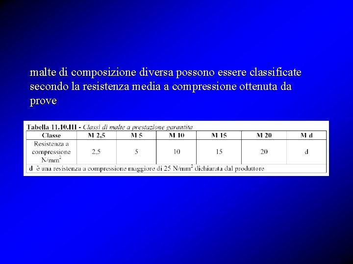 malte di composizione diversa possono essere classificate secondo la resistenza media a compressione ottenuta