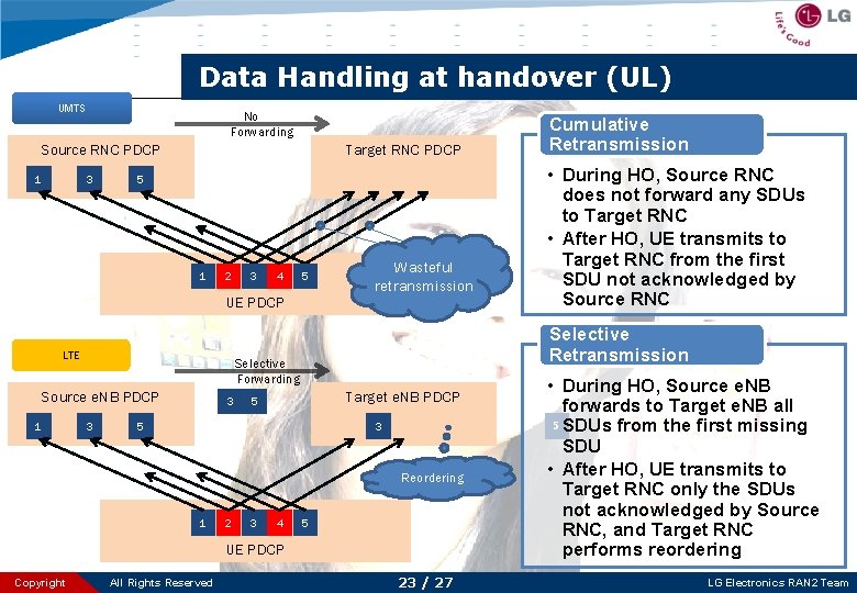 Data Handling at handover (UL) UMTS No Forwarding Source RNC PDCP 1 3 Target