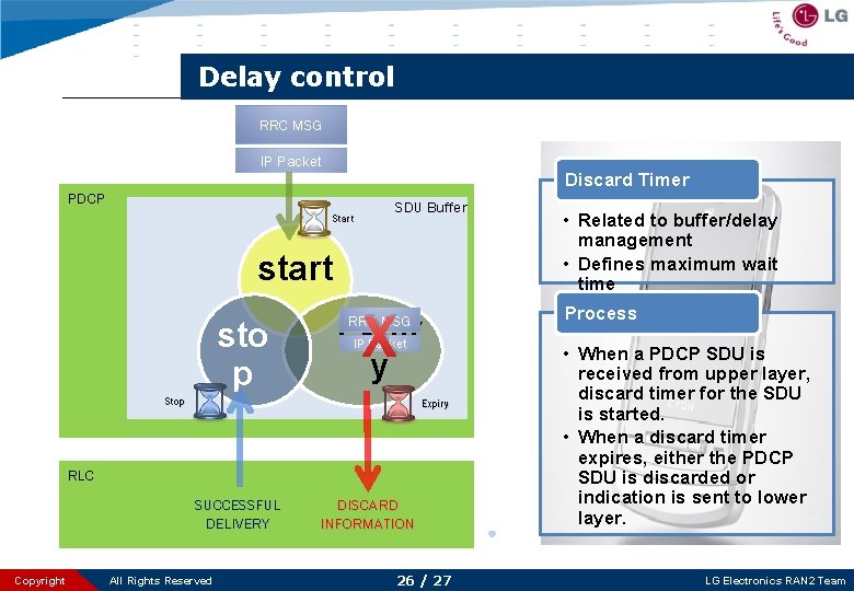 Delay control RRC MSG IP Packet Discard Timer PDCP Start SDU Buffer start sto