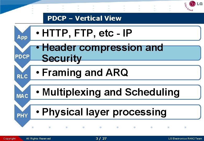 PDCP – Vertical View RLC • HTTP, FTP, etc - IP • Header compression