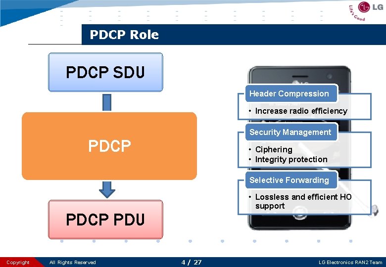 PDCP Role PDCP SDU Header Compression • Increase radio efficiency Security Management PDCP •