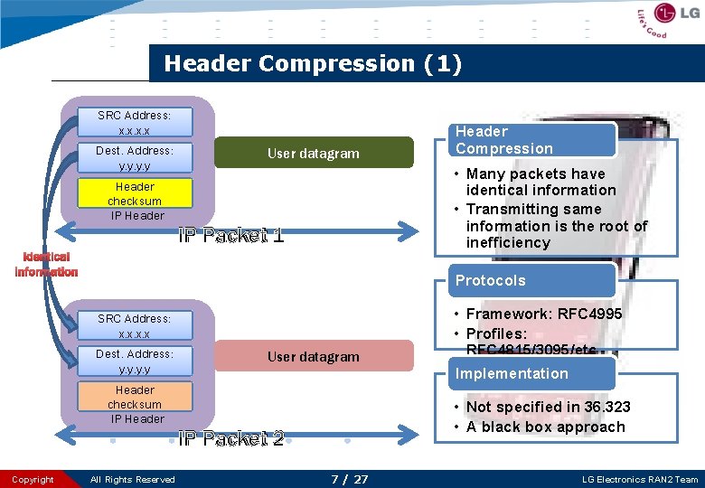 Header Compression (1) SRC Address: x. x Dest. Address: y. y Header checksum IP