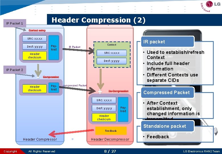 Header Compression (2) IP Packet 1 Context setup SRC: x. x Dest: y. y