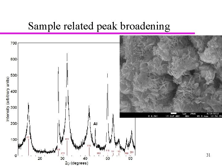 Sample related peak broadening 31 