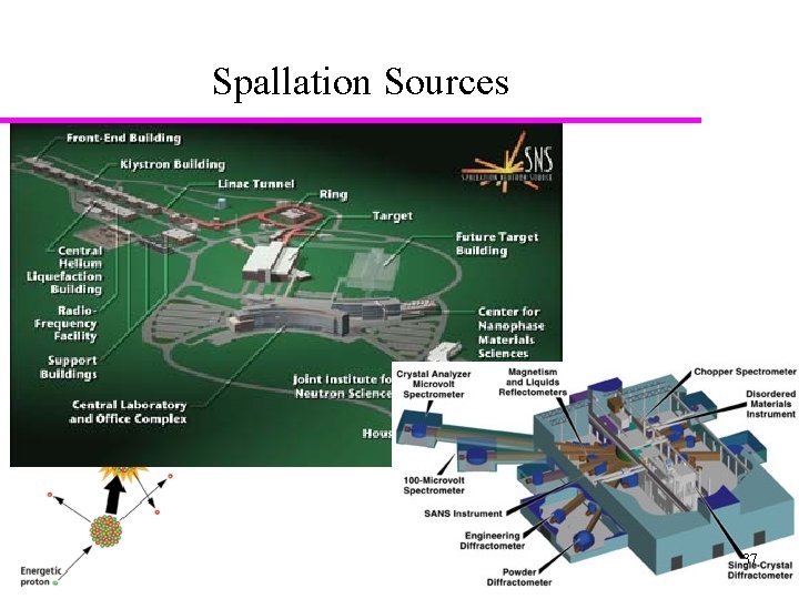 Spallation Sources 37 