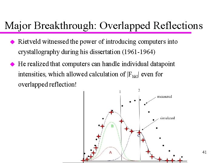 Major Breakthrough: Overlapped Reflections u Rietveld witnessed the power of introducing computers into crystallography