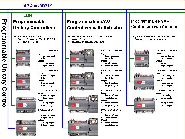 BACnet MS/TP LON Programmable Unitary Controllers Programmable Unitary Controller • Extended Temperature Rated -40°