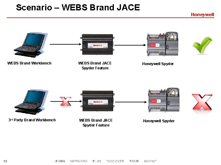 Scenario – WEBS Brand JACE 13 WEBS Brand Workbench WEBS Brand JACE Spyder Feature