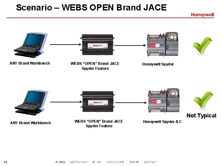 Scenario – WEBS OPEN Brand JACE ANY Brand Workbench WEBS “OPEN” Brand JACE Spyder