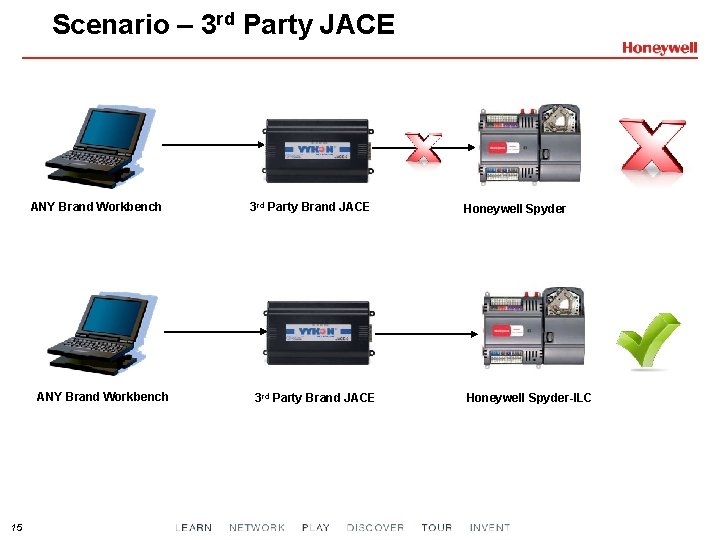 Scenario – 3 rd Party JACE ANY Brand Workbench 15 3 rd Party Brand