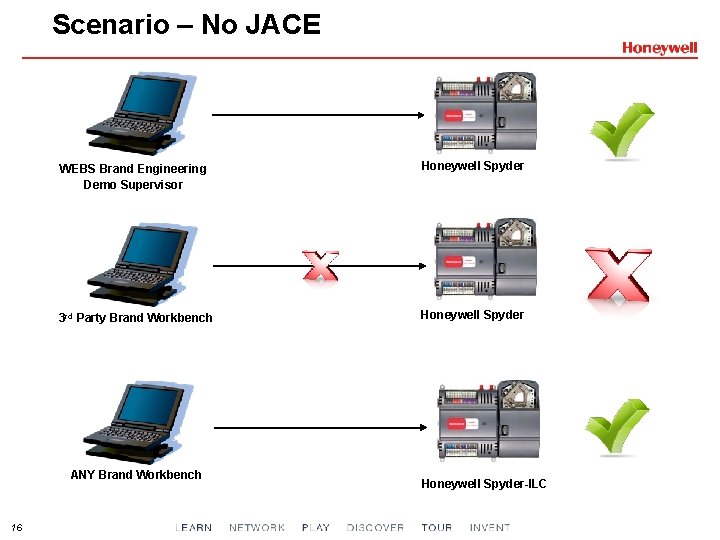 Scenario – No JACE WEBS Brand Engineering Demo Supervisor Honeywell Spyder 3 rd Party