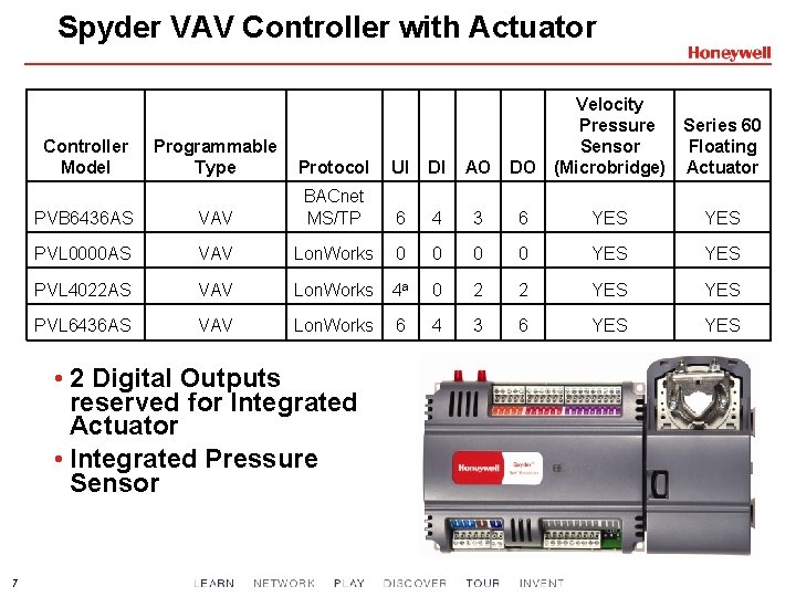 Spyder VAV Controller with Actuator Controller Model Programmable Type Protocol UI DI AO PVB