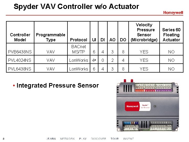 Spyder VAV Controller w/o Actuator Programmable Type Protocol UI DI AO DO Velocity Pressure