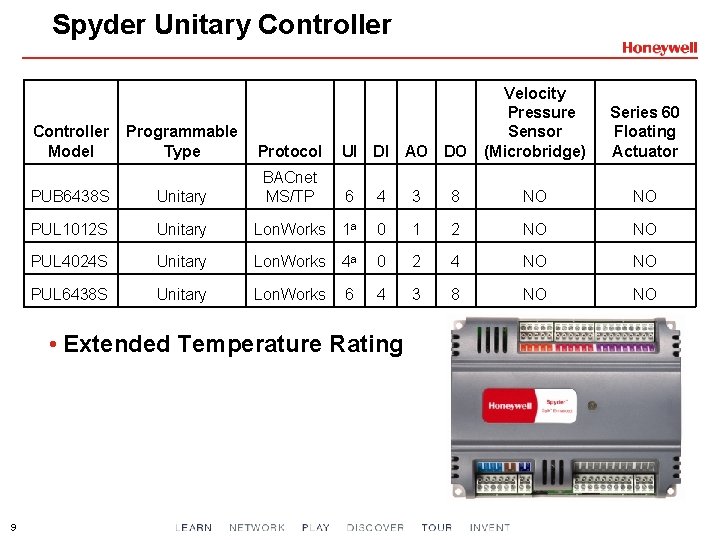 Spyder Unitary Controller Model Series 60 Floating Actuator Programmable Type Protocol PUB 6438 S