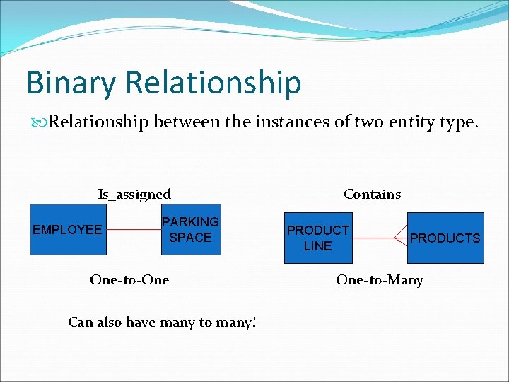 Binary Relationship between the instances of two entity type. Is_assigned EMPLOYEE PARKING SPACE One-to-One