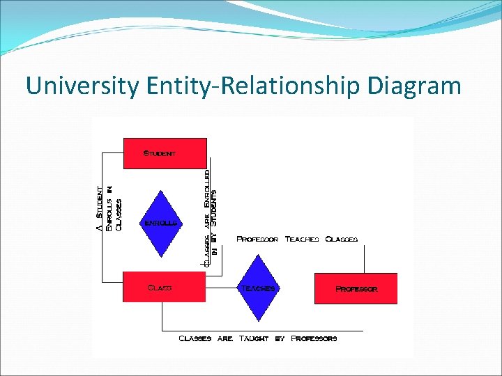 University Entity-Relationship Diagram 