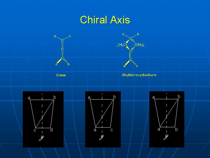 Chiral Rotation Stereochemistry Paderborn May 2005 Founding Fathers of Stereochemistry