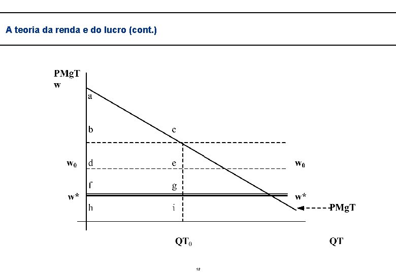  A teoria da renda e do lucro (cont. ) 12 