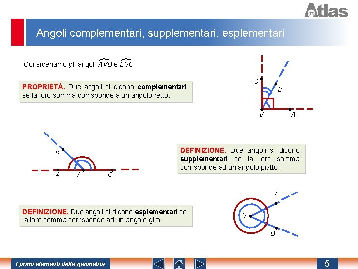 Angoli complementari, supplementari, esplementari Consideriamo gli angoli AVB e BVC: C PROPRIETÀ. Due angoli