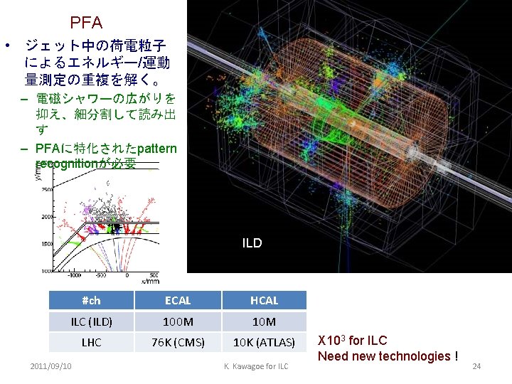 Leptonphoton 11 Lep Ewwg 10 K Kawagoe