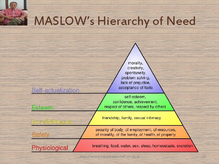 MASLOW’s Hierarchy of Need http: //herwanparwiyanto. staff. uns. ac. id 15 