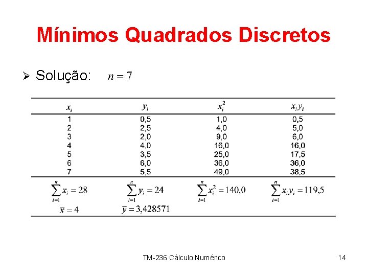 Mínimos Quadrados Discretos Ø Solução: TM-236 Cálculo Numérico 14 
