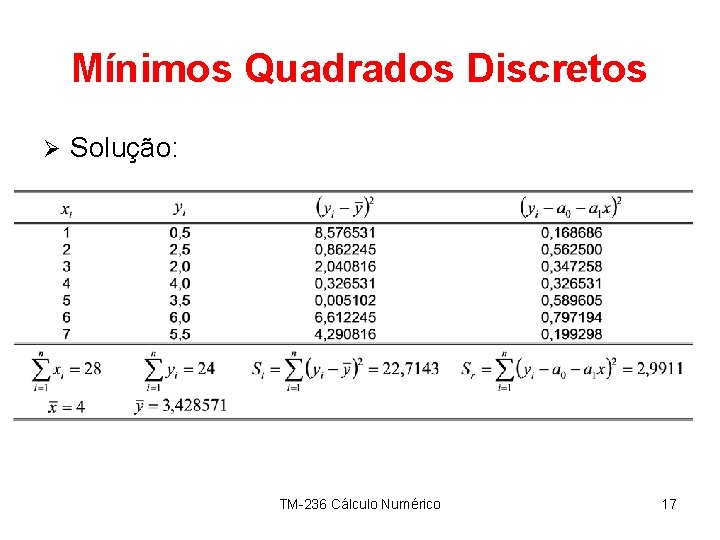 Mínimos Quadrados Discretos Ø Solução: TM-236 Cálculo Numérico 17 