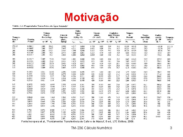 Motivação Fonte: Incropera et al. , “Fundamentos Transferência de Calor e de Massa”, 6