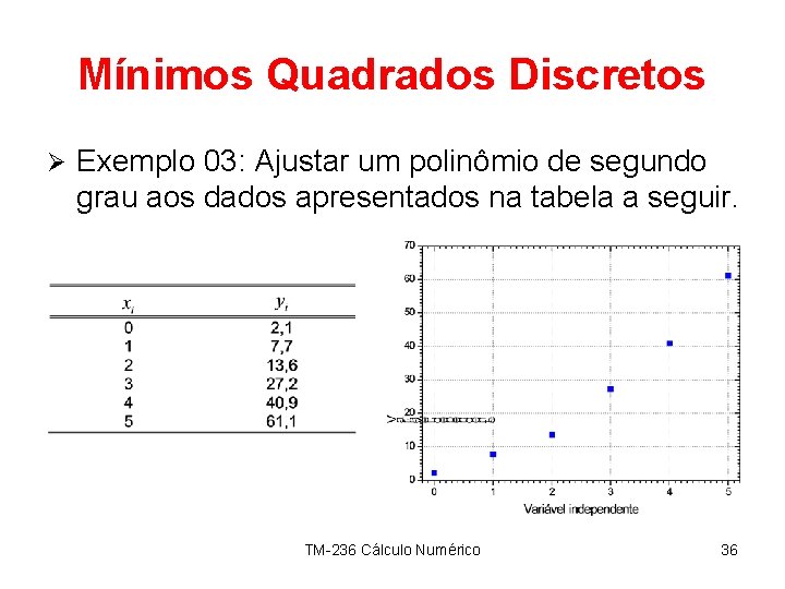 Mínimos Quadrados Discretos Ø Exemplo 03: Ajustar um polinômio de segundo grau aos dados