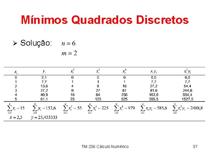 Mínimos Quadrados Discretos Ø Solução: TM-236 Cálculo Numérico 37 