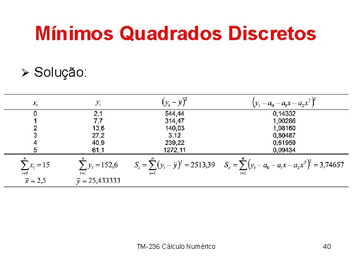 Mínimos Quadrados Discretos Ø Solução: TM-236 Cálculo Numérico 40 