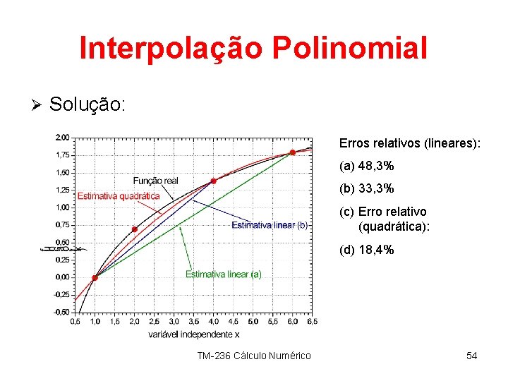 Interpolação Polinomial Ø Solução: Erros relativos (lineares): (a) 48, 3% (b) 33, 3% (c)
