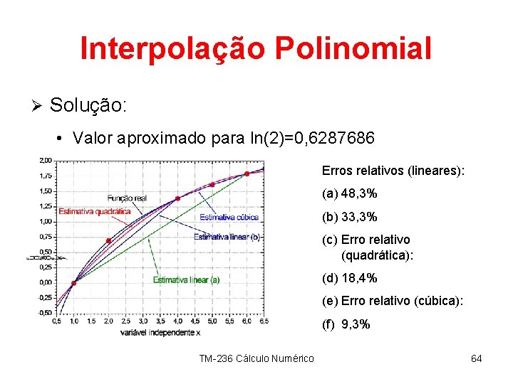 Interpolação Polinomial Ø Solução: • Valor aproximado para ln(2)=0, 6287686 Erros relativos (lineares): (a)