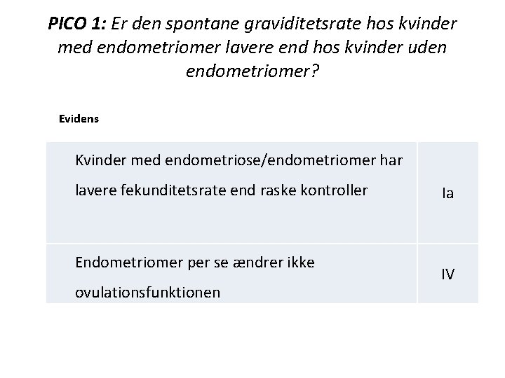 PICO 1: Er den spontane graviditetsrate hos kvinder med endometriomer lavere end hos kvinder