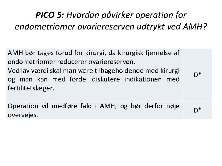 PICO 5: Hvordan påvirker operation for endometriomer ovariereserven udtrykt ved AMH? AMH bør tages