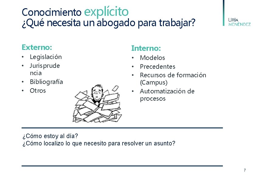 Conocimiento explícito ¿Qué necesita un abogado para trabajar? Externo: • Legislación • Jurisprude ncia