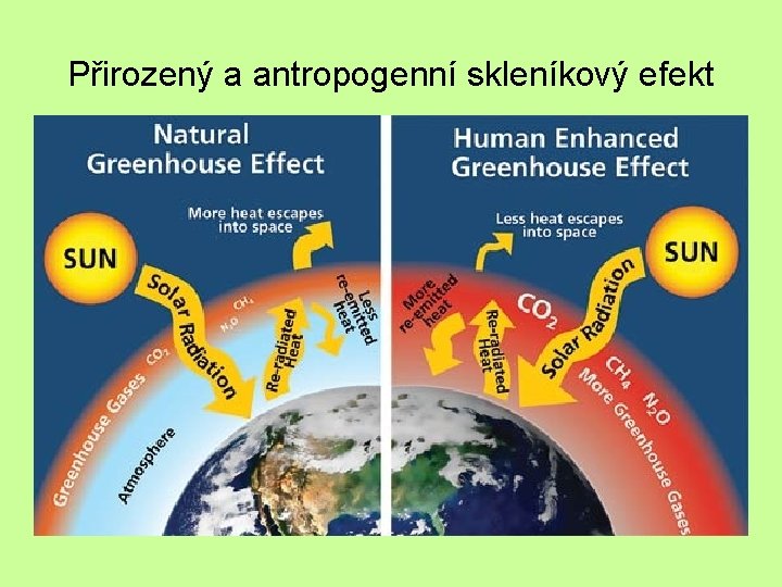 Přirozený a antropogenní skleníkový efekt 