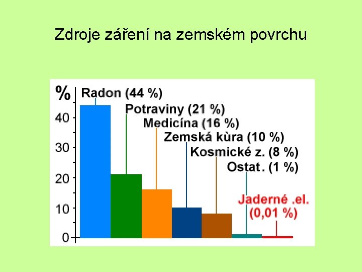 Zdroje záření na zemském povrchu 