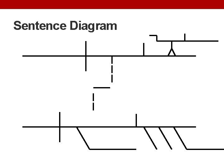 Sentence Diagram 