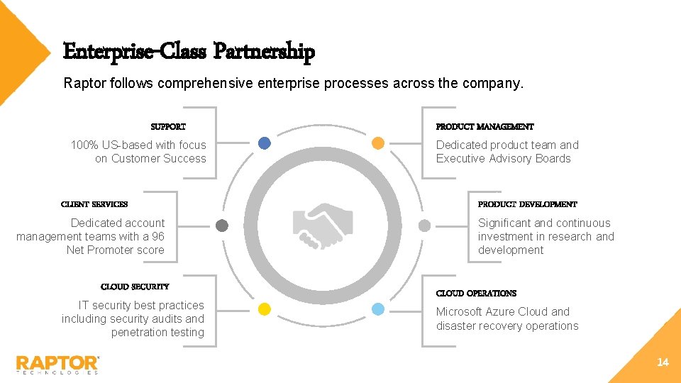 Enterprise-Class Partnership Raptor follows comprehensive enterprise processes across the company. SUPPORT 100% US-based with