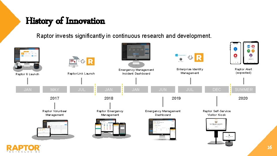 History of Innovation Raptor invests significantly in continuous research and development. Raptor. Link Launch