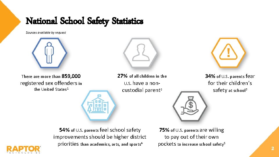 National School Safety Statistics Sources available by request There are more than 859, 000