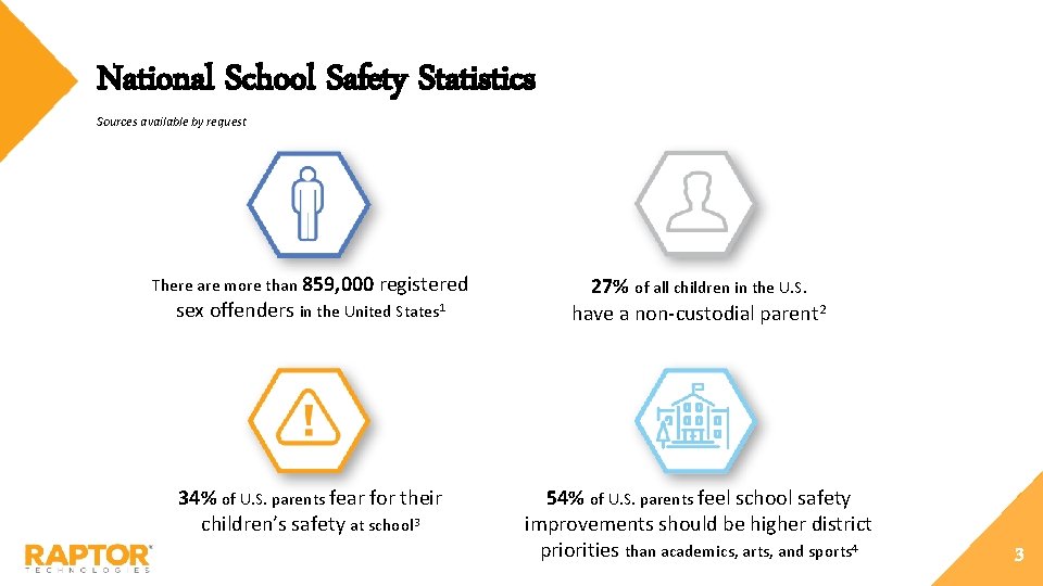 National School Safety Statistics Sources available by request There are more than 859, 000