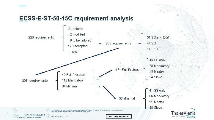 ECSS-E-ST-50 -15 C requirement analysis 21 deleted 226 requirements 12 modified 19 to be