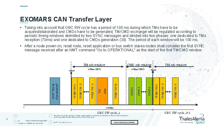 EXOMARS CAN Transfer Layer • Taking into account that OBC SW cycle has a