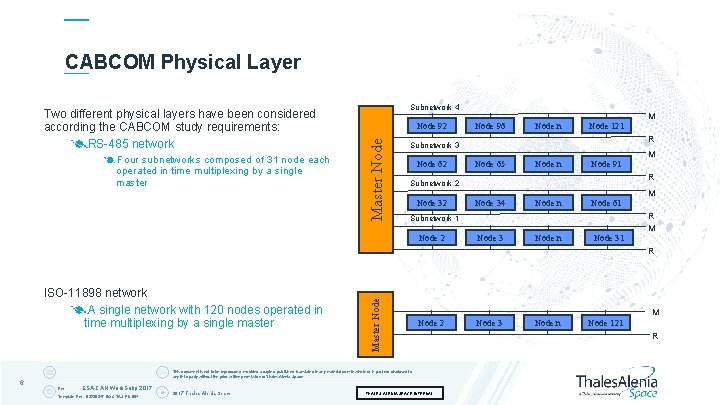CABCOM Physical Layer Four subnetworks composed of 31 node each operated in time multiplexing