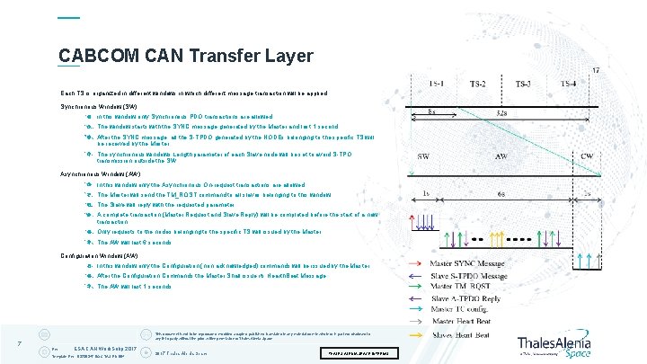 CABCOM CAN Transfer Layer Each TS is organized in different windows in which different