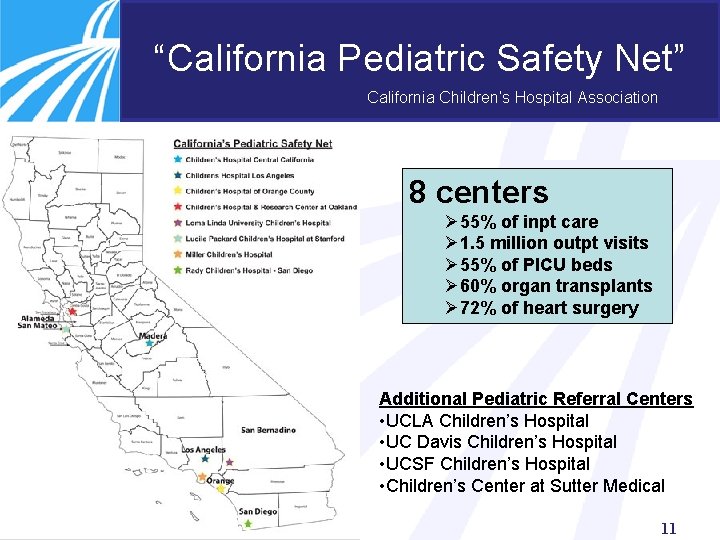 “California Pediatric Safety Net” California Children’s Hospital Association 8 centers Ø 55% of inpt